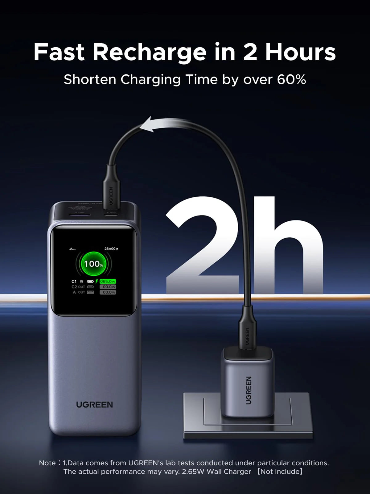 UGREEN Nexode Pro Power Bank 20000mAh 130W