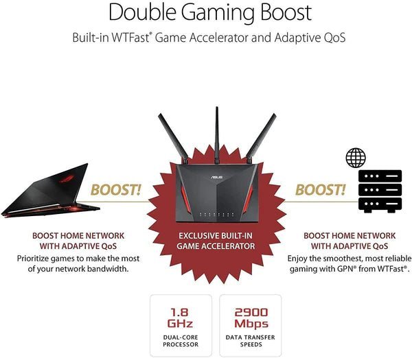 Asus AC2900 RT - AC86U Wireless Dual - Band Gaming Router | Gigahertz