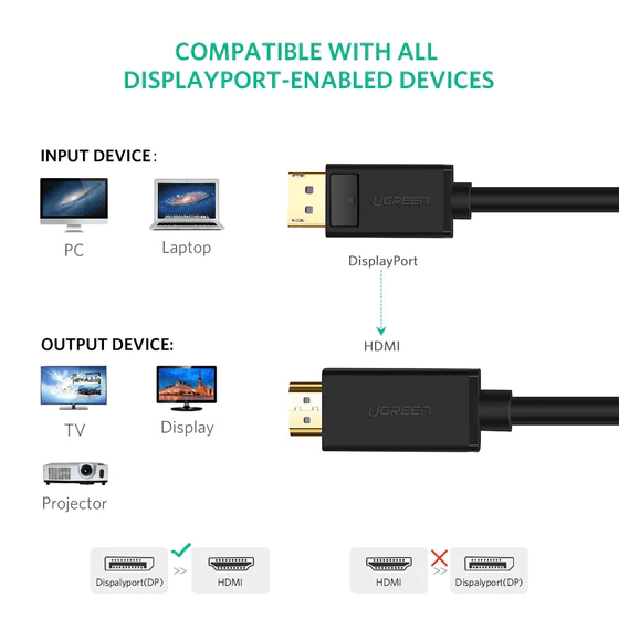 UGREEN 10239 4K UHD DP to HDMI Cable 1.5-Meters