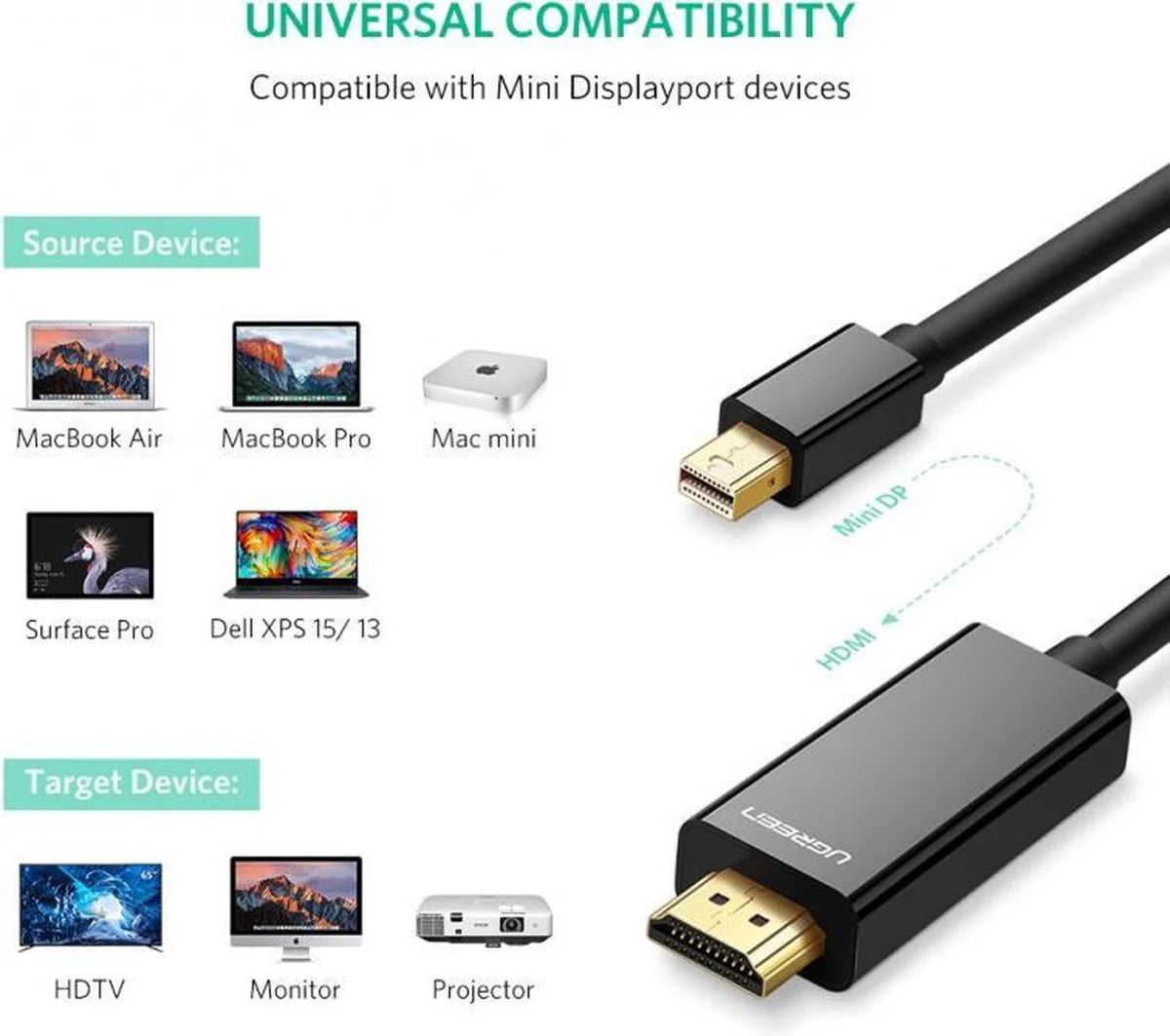 UGREEN 4K HDMI | Male to Mini DP Male Cable | 1.5m (Black) (20848)