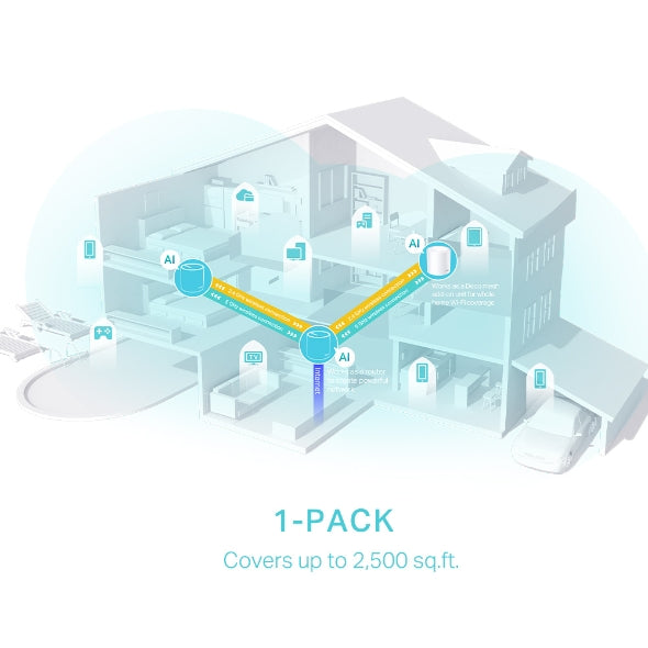 TPLINK DECO X50 2PACK MESH WIFI 6 WH