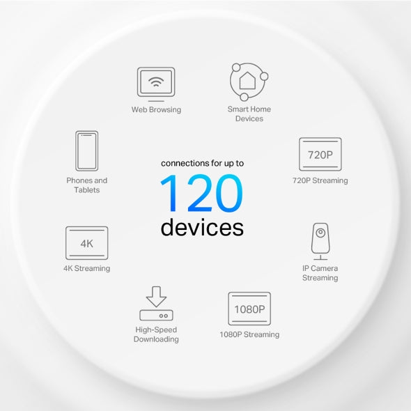 TPLINK DECO X10 2PACK MESH WIFI 6 WH