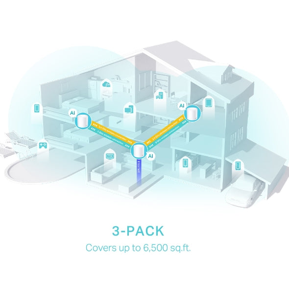 TPLINK DECO X50 3PACK MESH WIFI 6 WH