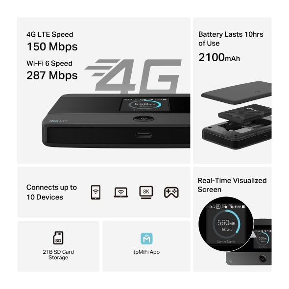 TPLINK M7350 4G LTE MOBILE WIFI