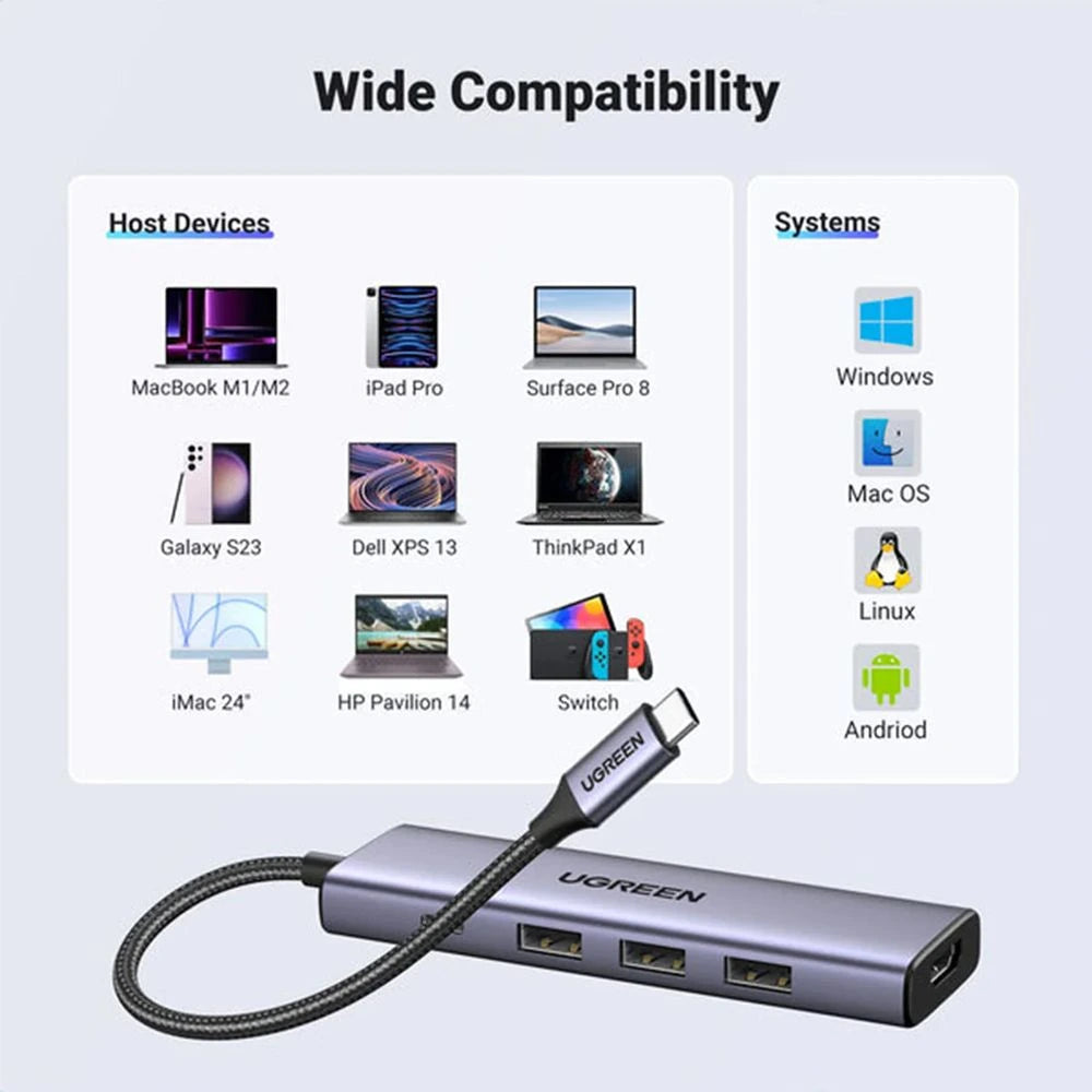 Ugreen 5-in-1 USB-C Multifunction Adapter