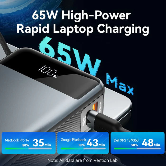 Vention 20000mAh Power Bank 65W