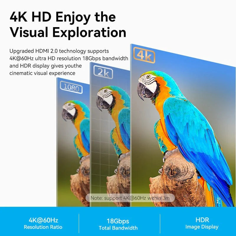 Vention HDMI Cable - (20M) (ALIBF, ALIBG, ALIBH, ALIBI, ALIBJ, ALIBL, ALIBN)