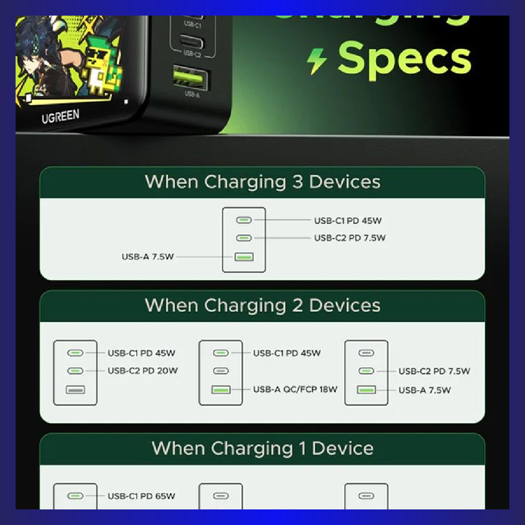 Ugreen Nexode 65W 3-Port GAN Fast Charger (Genshin Impact Design)