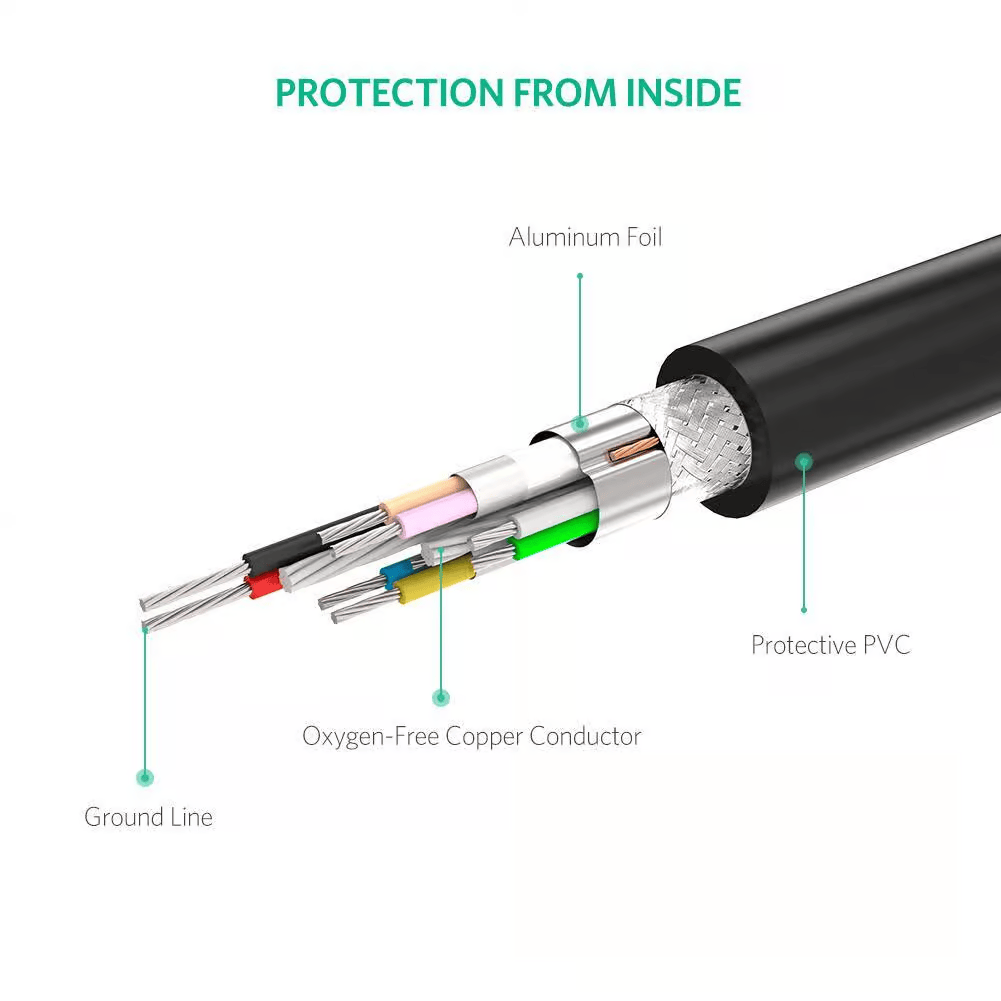 UGREEN 10106 HDMI Male To Male Cable 1-Meter