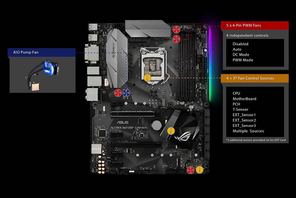 Asus ROG STRIX B250F GAMING Gigahertz - Main Image