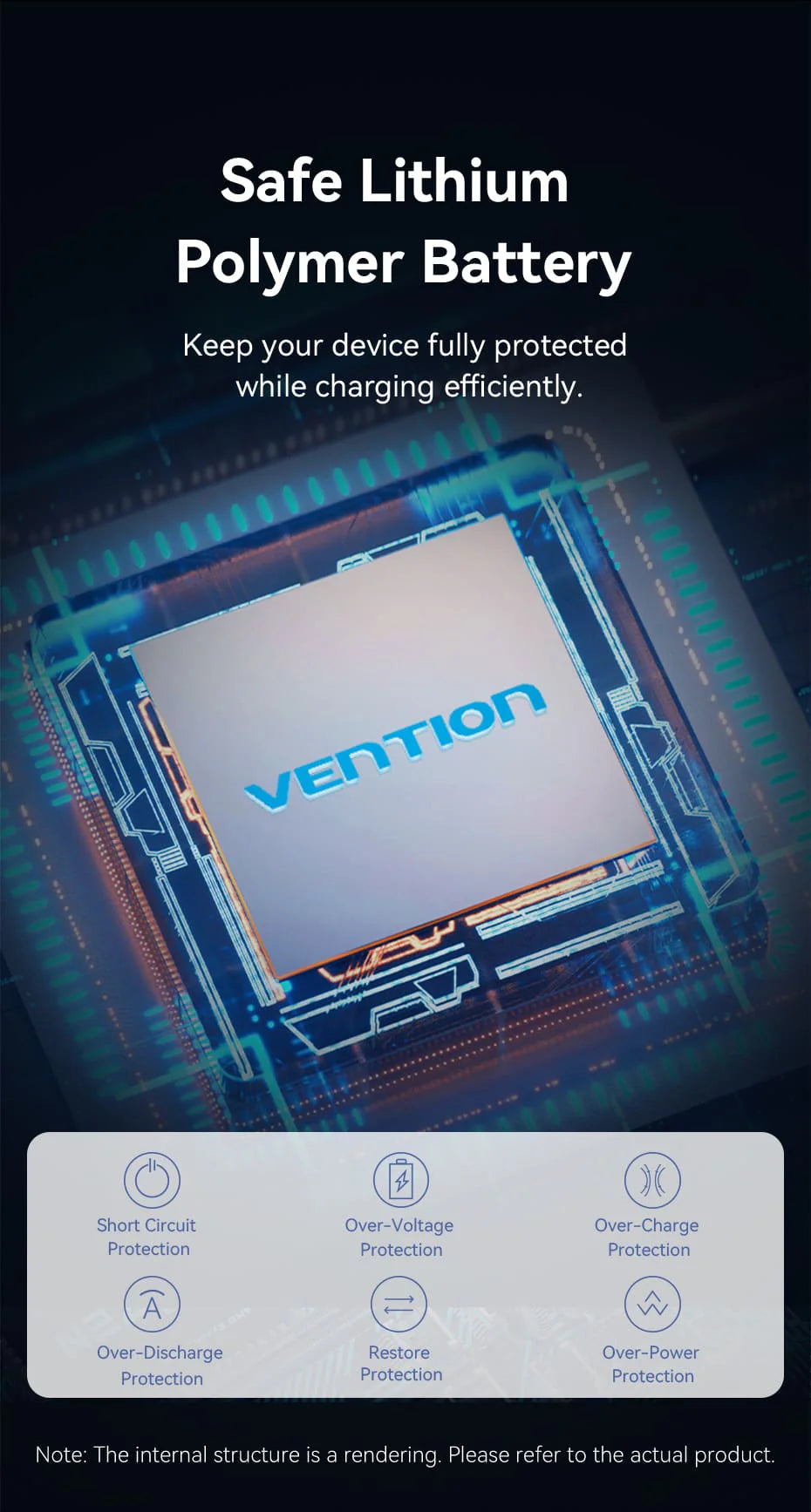 Vention 20000mAh Power Bank 65W