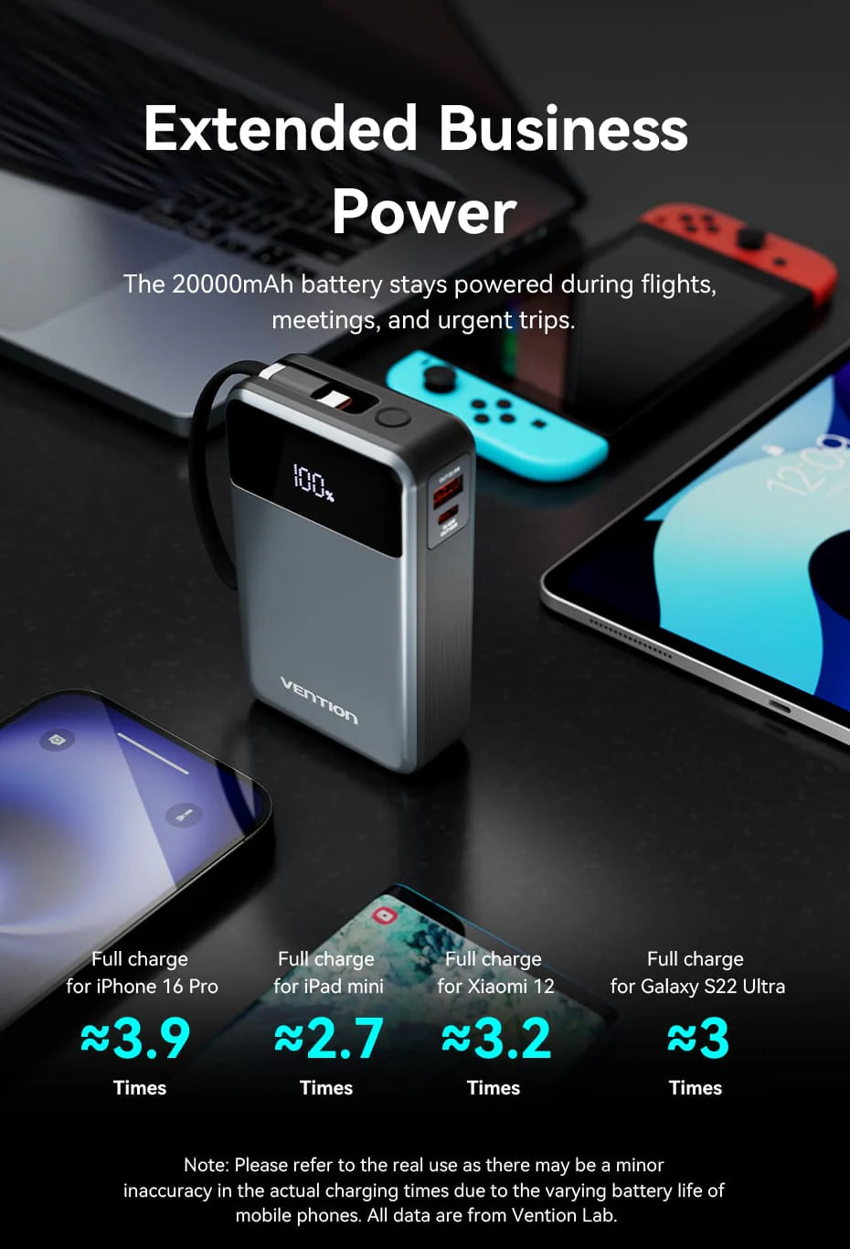 Vention 20000mAh Power Bank 65W