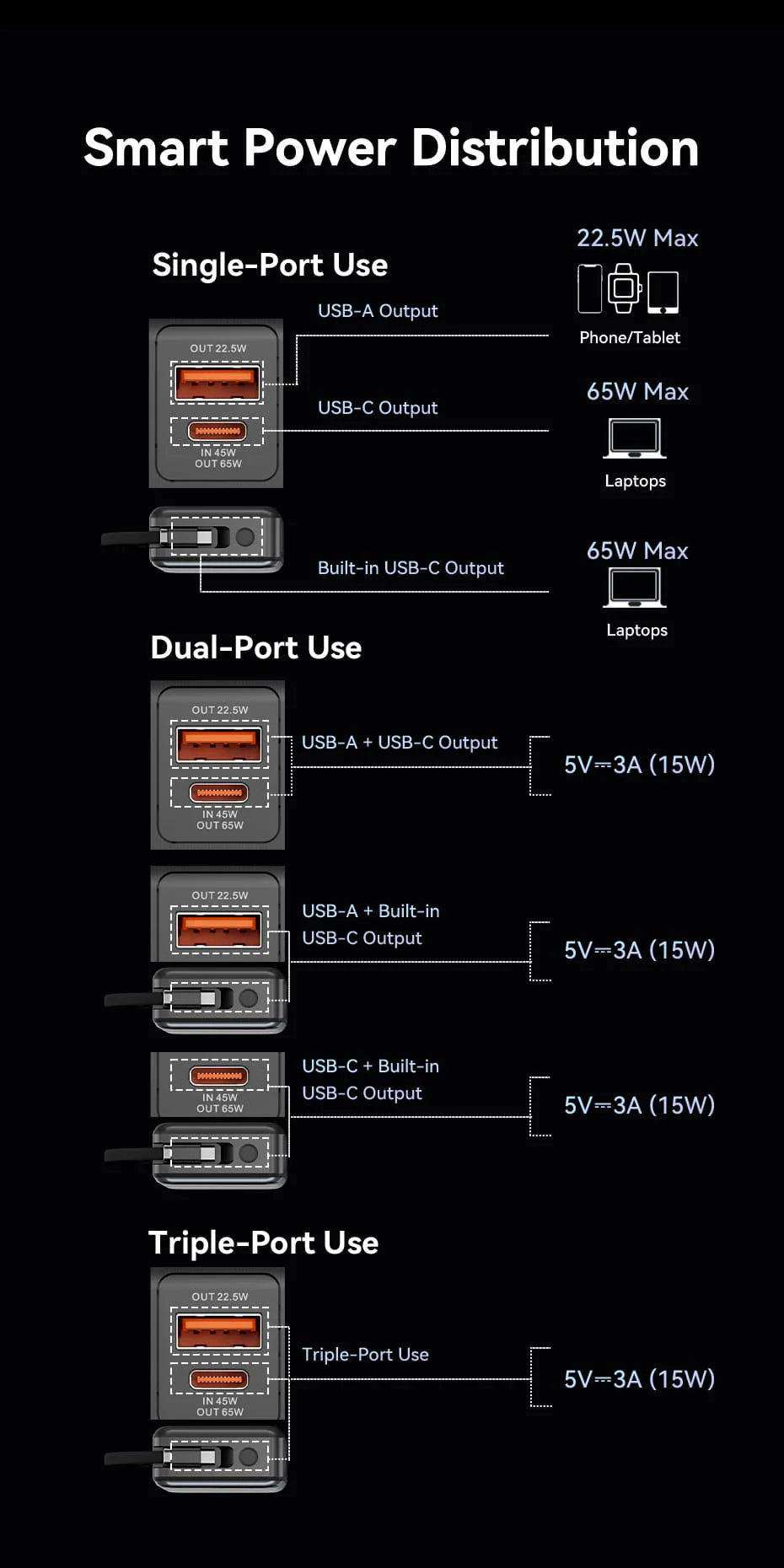 Vention 20000mAh Power Bank 65W