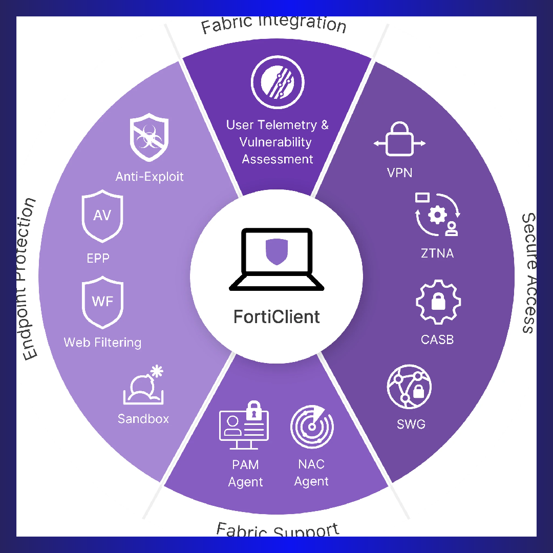 FortiClient : The Fortinet Unified Agent