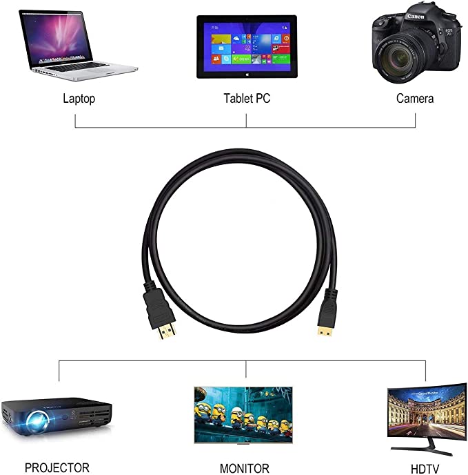 Gen H21 HDMI To MINI HDMI 1.8M Cable | Gigahertz