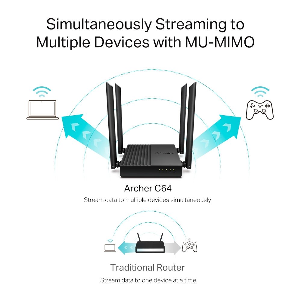 TP-Link Archer C64 AC1200 Wireless MU-MIMO WiFi Router | GigaHertz