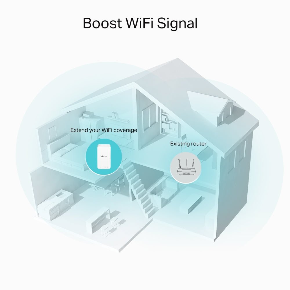 TP-Link RE330 AC1200 Mesh Wi-Fi Extender | GigaHertz