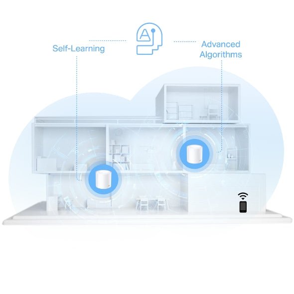 TPLINK DECO X10 3PACK MESH WIFI 6 WH | GigaHertz
