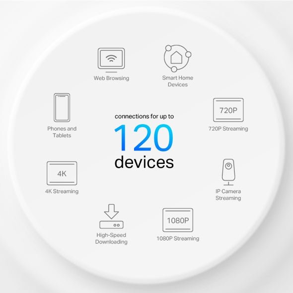 TPLINK DECO X10 3PACK MESH WIFI 6 WH | GigaHertz