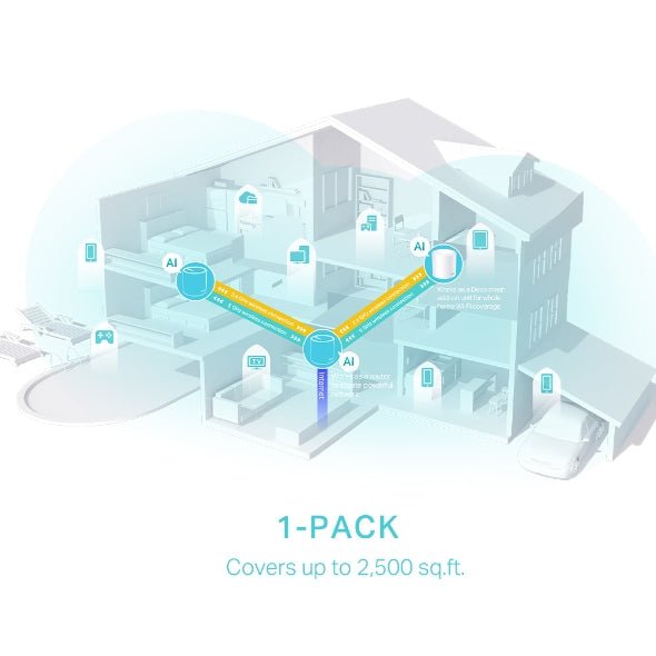 TPLINK DECO X50 1PACK MESH WIFI 6 WH | GigaHertz
