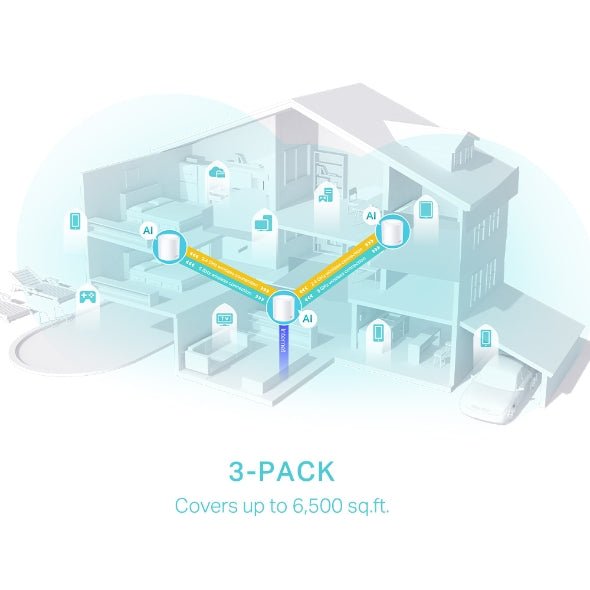 TPLINK DECO X50 3PACK MESH WIFI 6 WH | GigaHertz