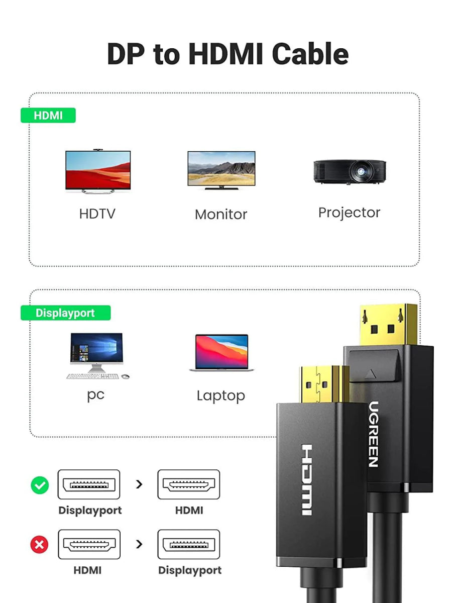 UGREEN 10202 DP Male To HDMI Male Cable 2 - Meters | GigaHertz