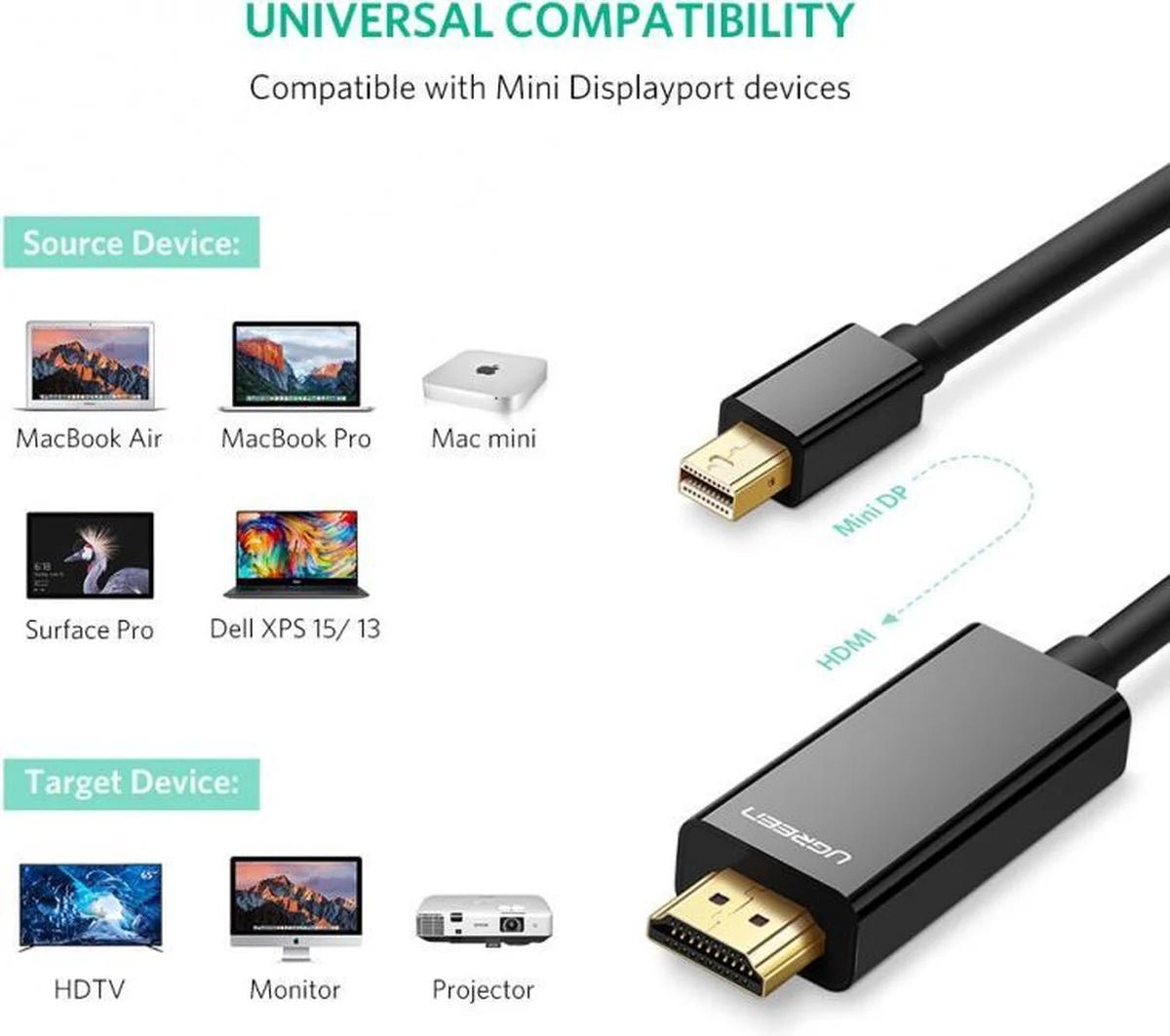 UGREEN 4K HDMI | Male to Mini DP Male Cable | 1.5m (Black) (20848) | GigaHertz
