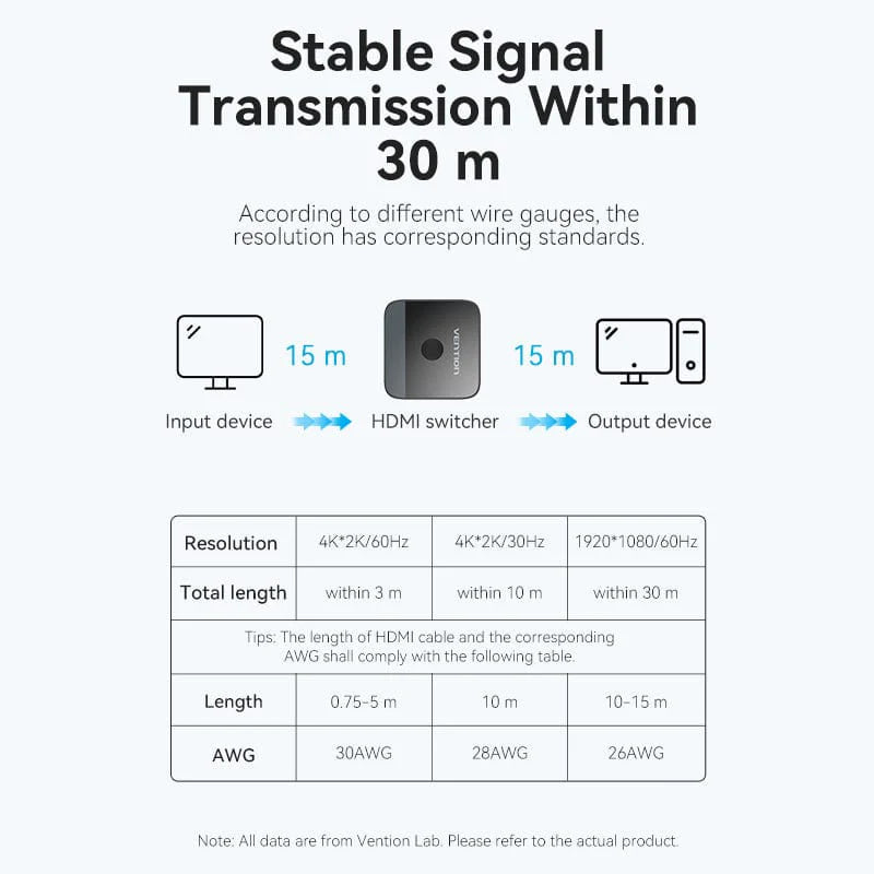 Vention 2-Port HDMI Bi-Direction 4K Switcher Black ABS Type | GigaHertz