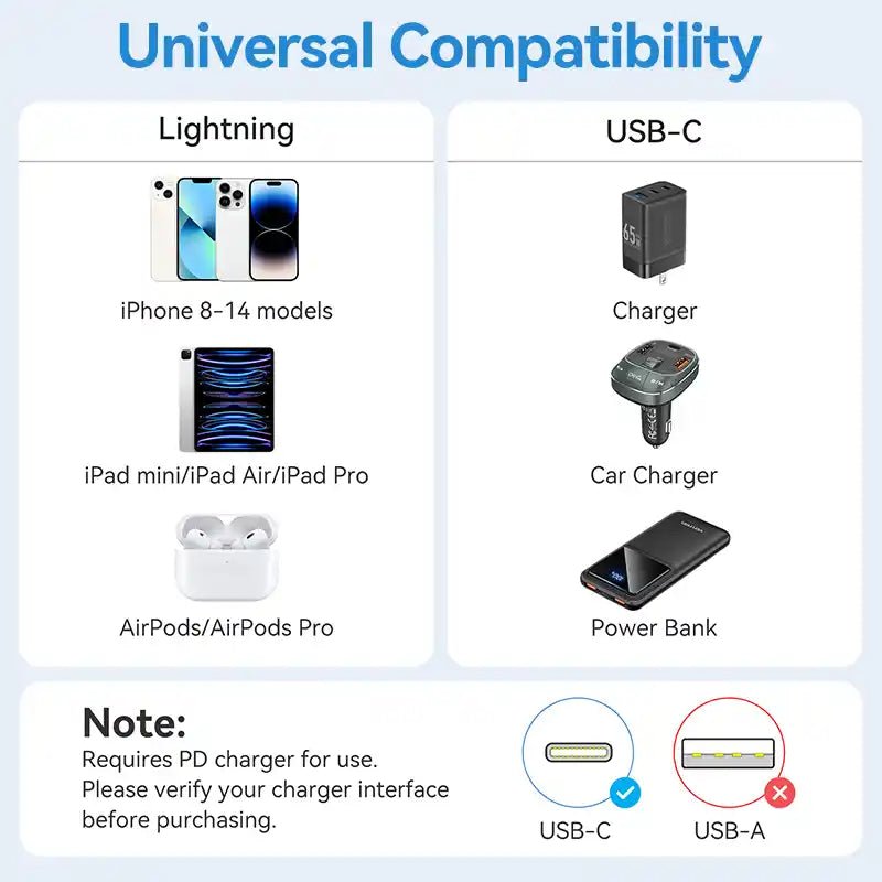 Vention USB-C to Lightning Cable (1M) | GigaHertz
