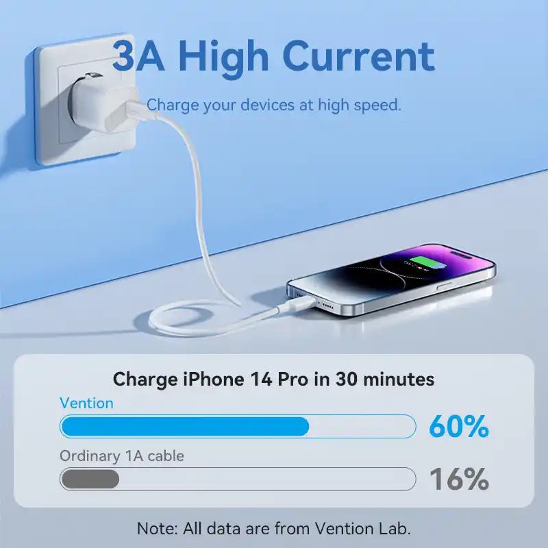Vention USB-C to Lightning Cable (1M) | GigaHertz