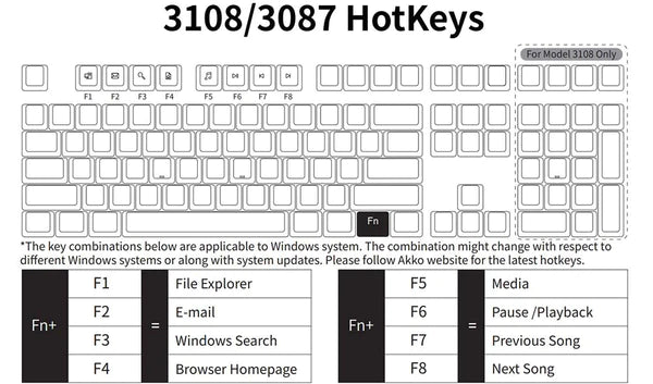 Akko Midnight 3108DS Mechanical Keyboard