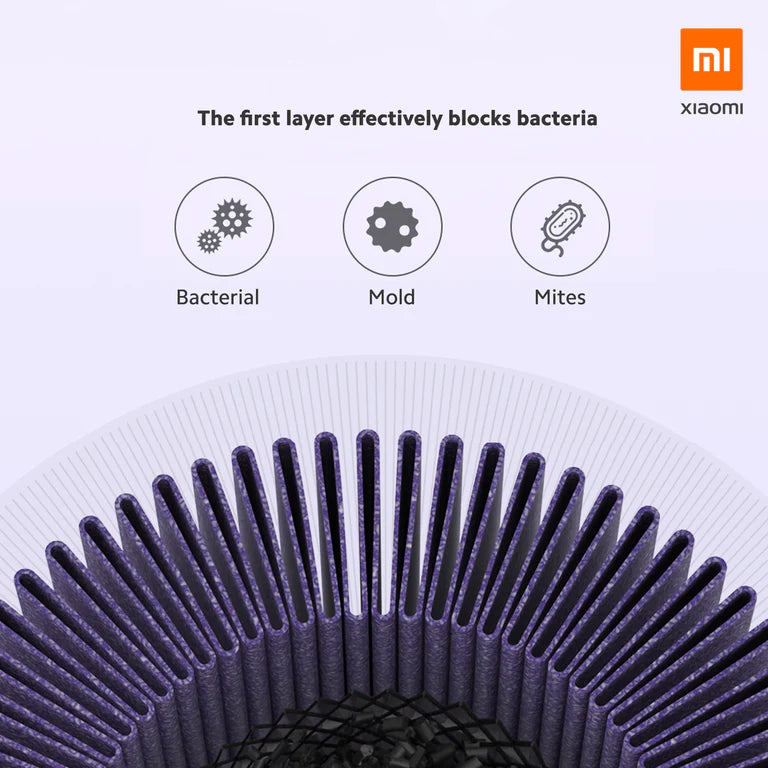 Xiaomi Mi Car Air Purifier P8S Filter