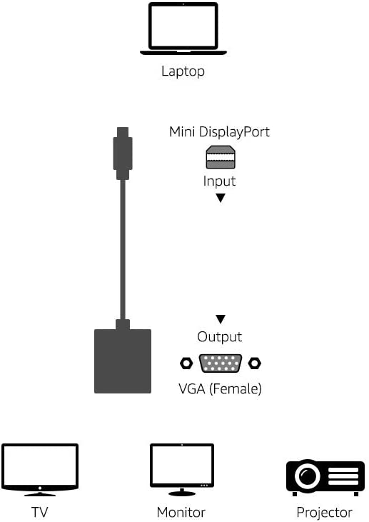 Gen H21 Mini Displayport To VGA Female Adapter