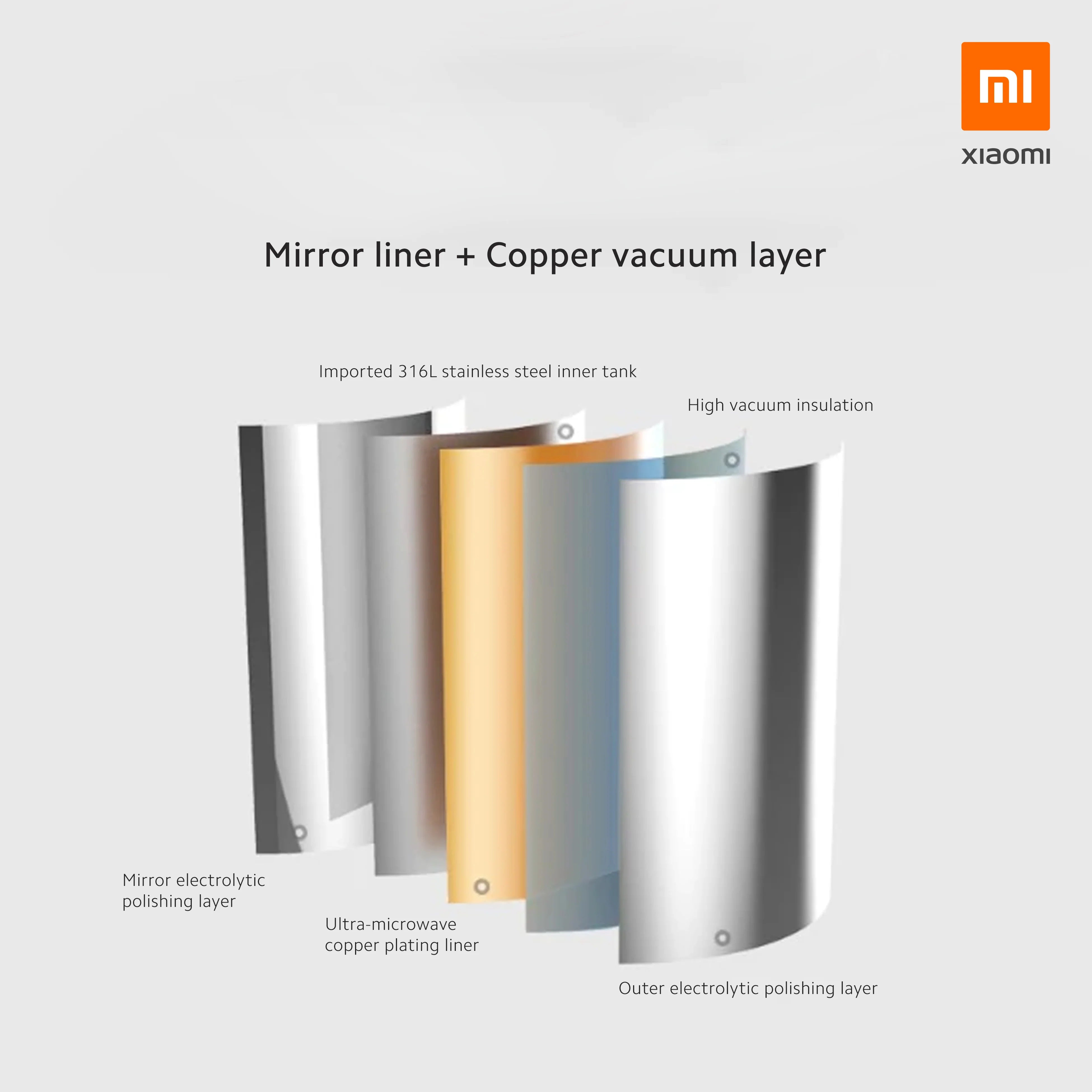 Xiaomi Mi Vacuum Flask