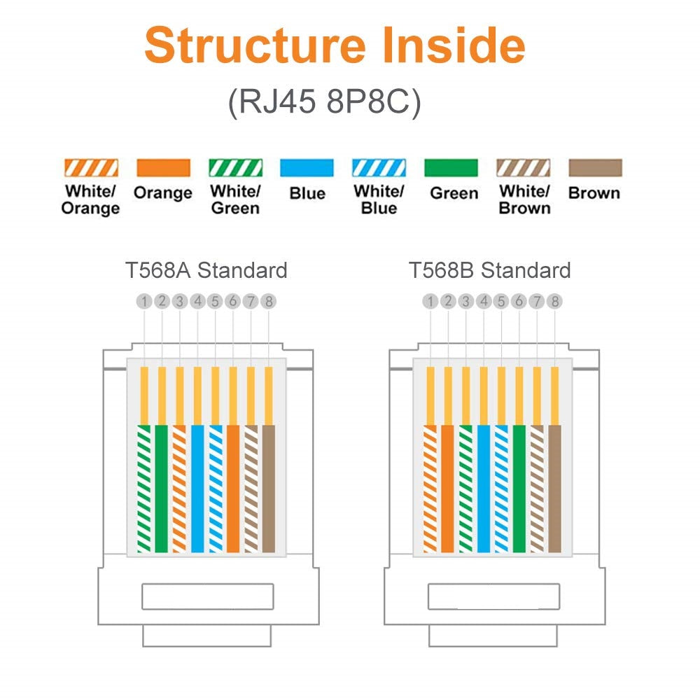 RJ-45 Connector