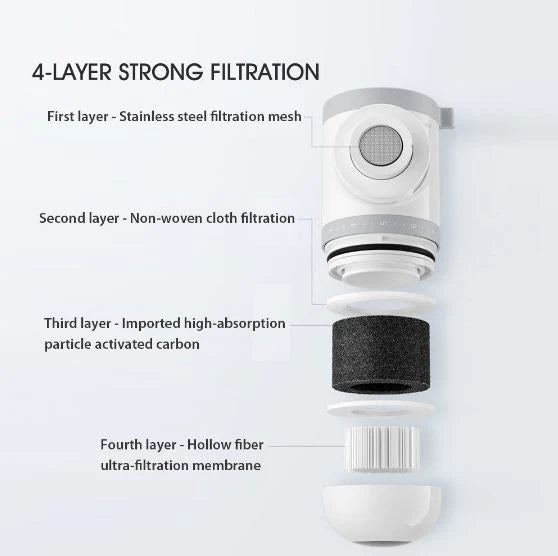Xiaomi Mijia Water Purifier