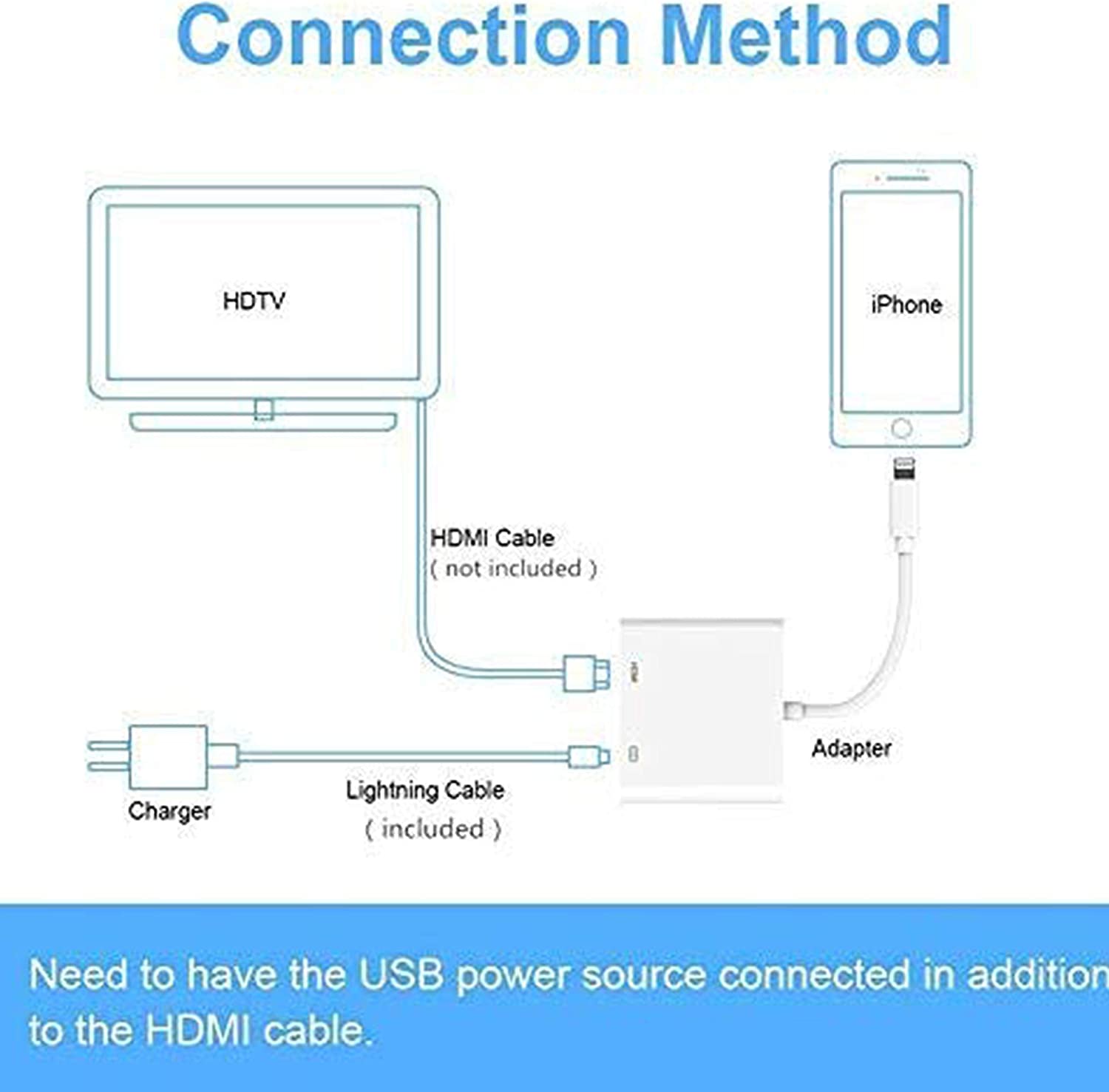 Gen H21 IPad HDMI Conversion Kit