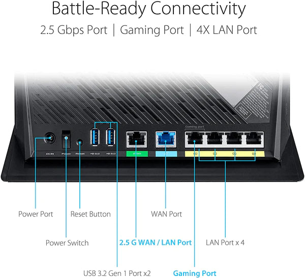 Asus AX5700 Dual Band WIFI 6 Gaming Router (RT-AX86U)