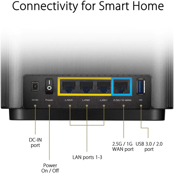 Asus Zenwifi AX6600 XT8 Whole-Home Tri-Band Mesh Wifi 6 System (PK2)