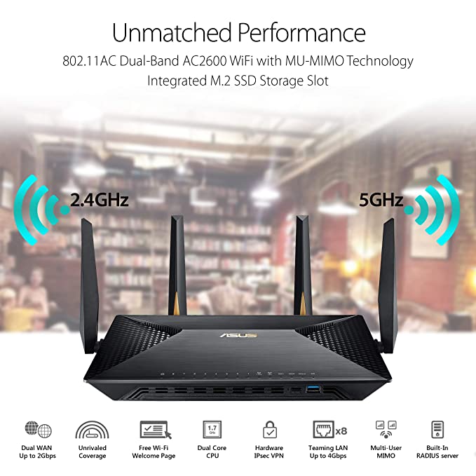 ASUS BRT-AC828