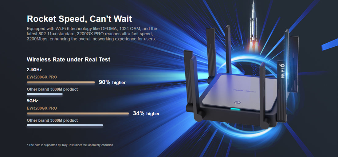 Reyee 3200Mbps Wi-Fi 6 Dual-band Gigabit Mesh Router (RG-EW3200GX-PRO)