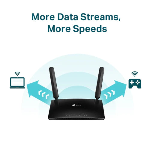 TP-Link AC1200 4G Dual-Band Gigabit Router (ARCHER-MR600)