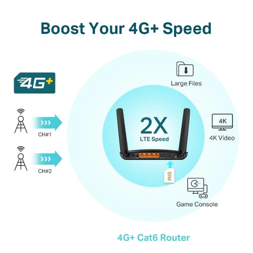 TP-Link AC1200 4G Dual-Band Gigabit Router (ARCHER-MR600)
